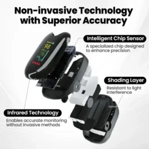 BQYOOM™ Laser Non-Invasive Blood Glucose Monitoring