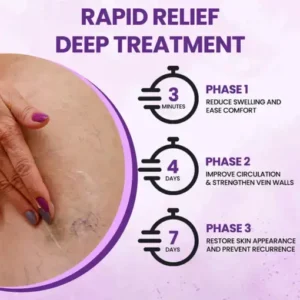 BQYOOM™ Venorevive Relief Cream