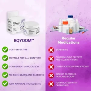 BQYOOM™ Venorevive Relief Cream